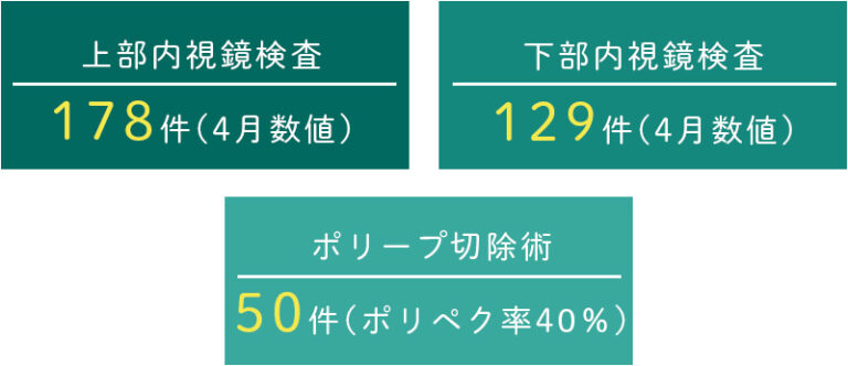 検査実績